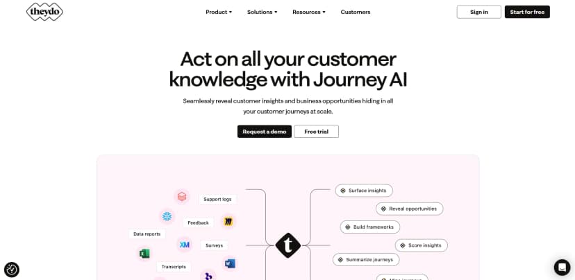 TheyDo Journey AI screenshot